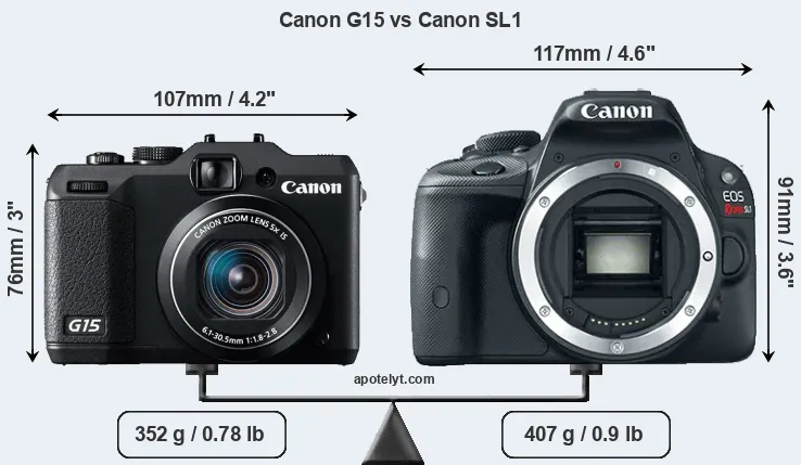 Size Canon G15 vs Canon SL1