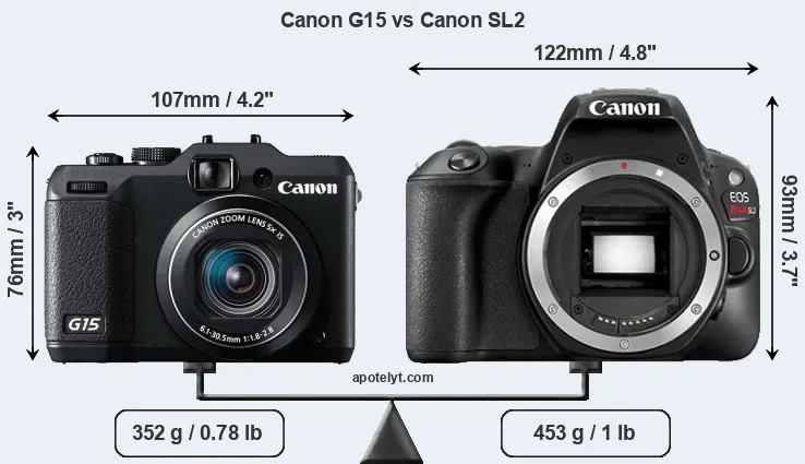 Size Canon G15 vs Canon SL2