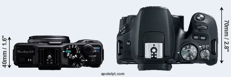 Compare G15 versus SL2 top