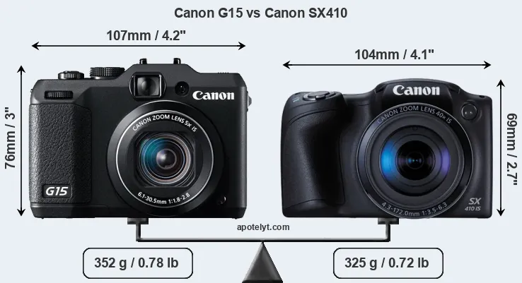 Size Canon G15 vs Canon SX410