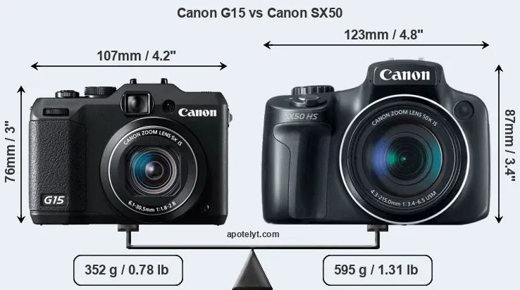 Size Canon G15 vs Canon SX50