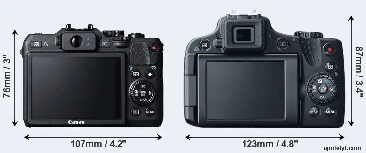 Comparison G15 or SX50 rear