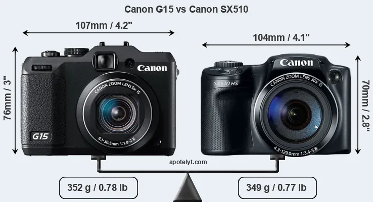 Size Canon G15 vs Canon SX510