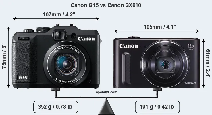 Size Canon G15 vs Canon SX610