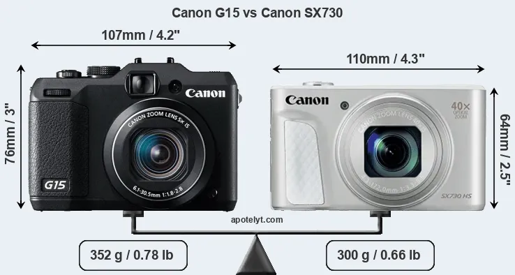 Size Canon G15 vs Canon SX730