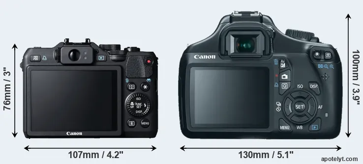 Comparison G15 or T3 rear