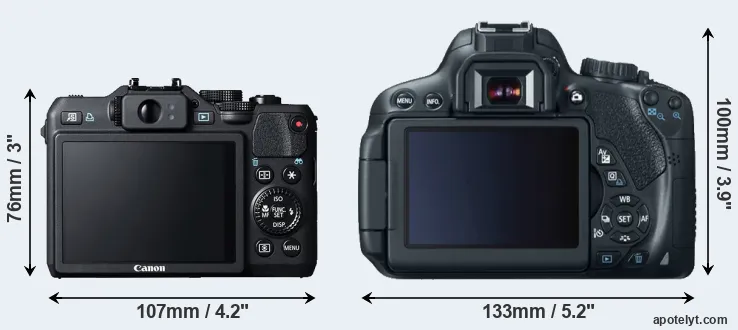 Comparison G15 or T4i rear