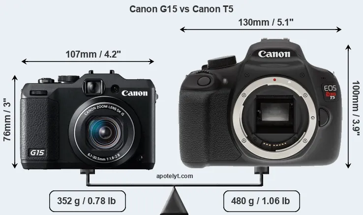 Size Canon G15 vs Canon T5