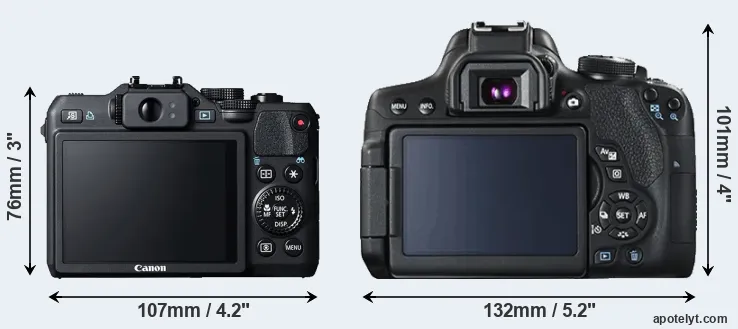 Comparison G15 or T6i rear