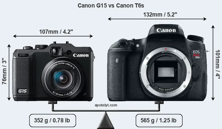 Size Canon G15 vs Canon T6s