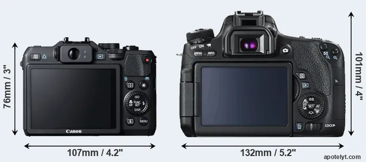 Comparison G15 or T6s rear