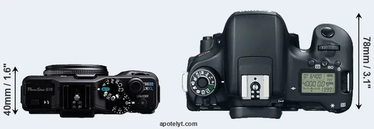 Compare G15 versus T6s top