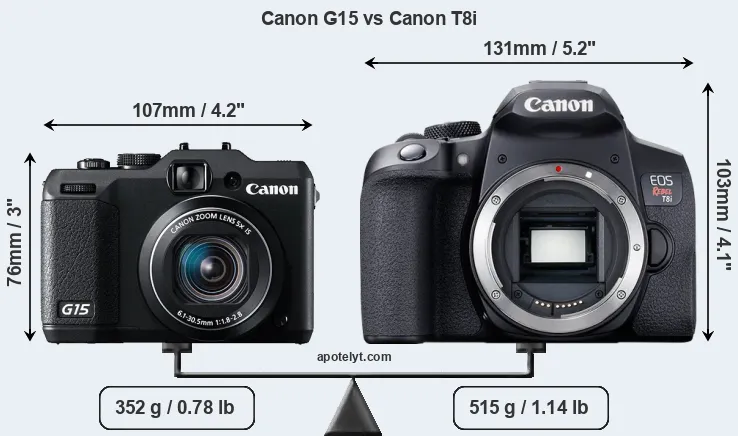 Size Canon G15 vs Canon T8i