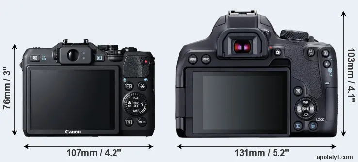 Comparison G15 or T8i rear