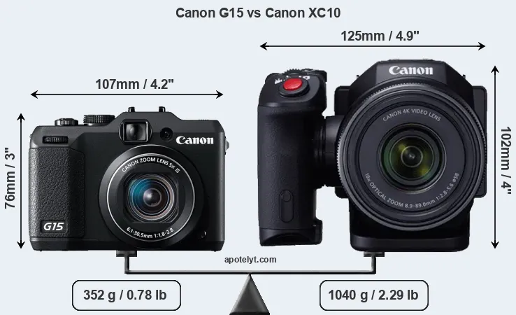 Size Canon G15 vs Canon XC10