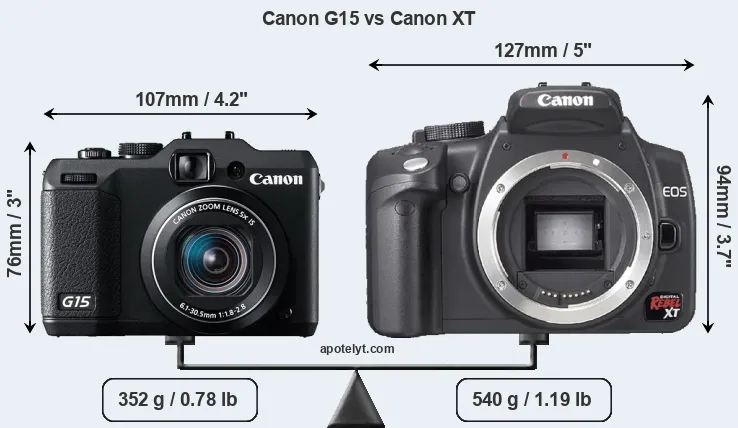 Size Canon G15 vs Canon XT