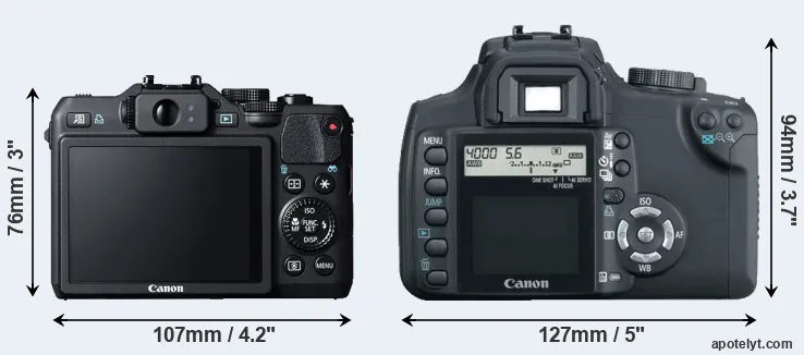Comparison G15 or XT rear