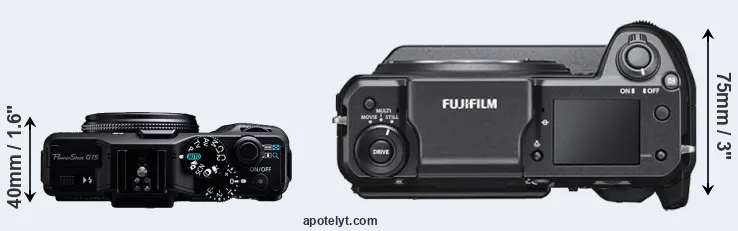 Compare G15 versus GFX 100 top