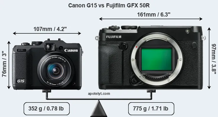 Size Canon G15 vs Fujifilm GFX 50R