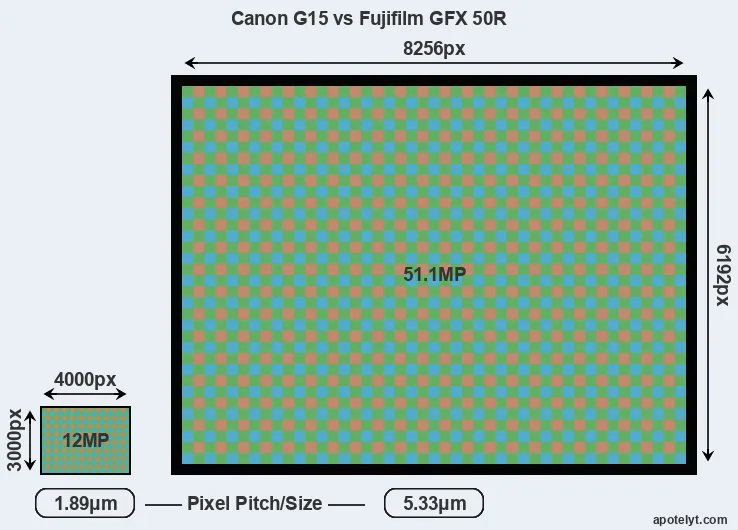 G15 versus GFX 50R MP