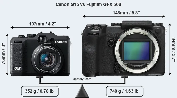 Size Canon G15 vs Fujifilm GFX 50S