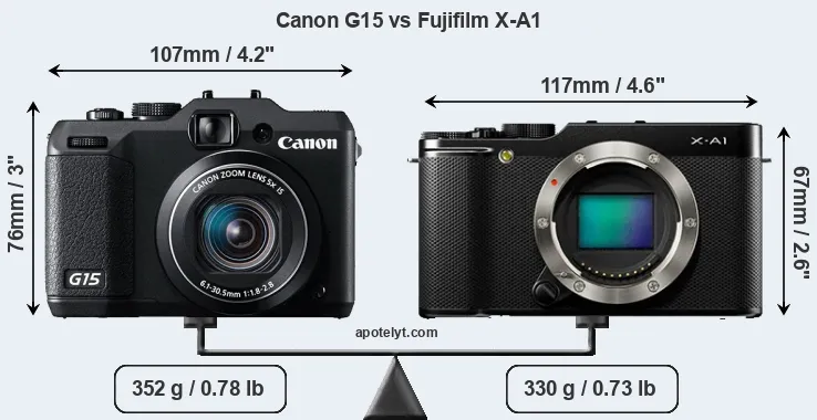Size Canon G15 vs Fujifilm X-A1