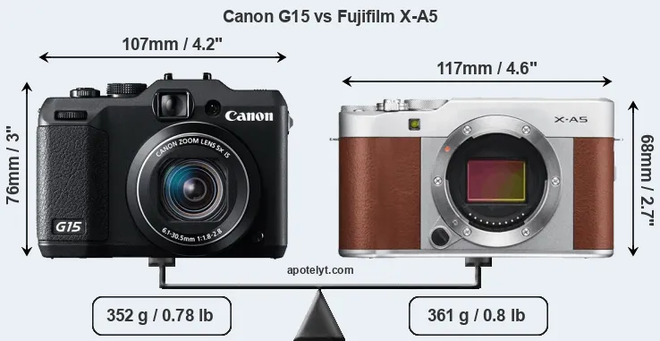 Size Canon G15 vs Fujifilm X-A5