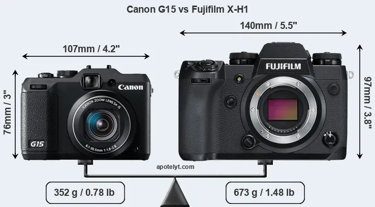 Size Canon G15 vs Fujifilm X-H1