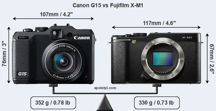 Size Canon G15 vs Fujifilm X-M1