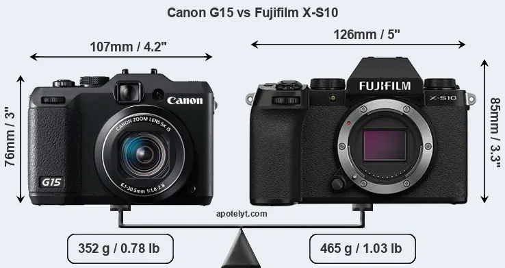 Size Canon G15 vs Fujifilm X-S10