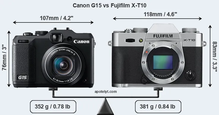 Size Canon G15 vs Fujifilm X-T10