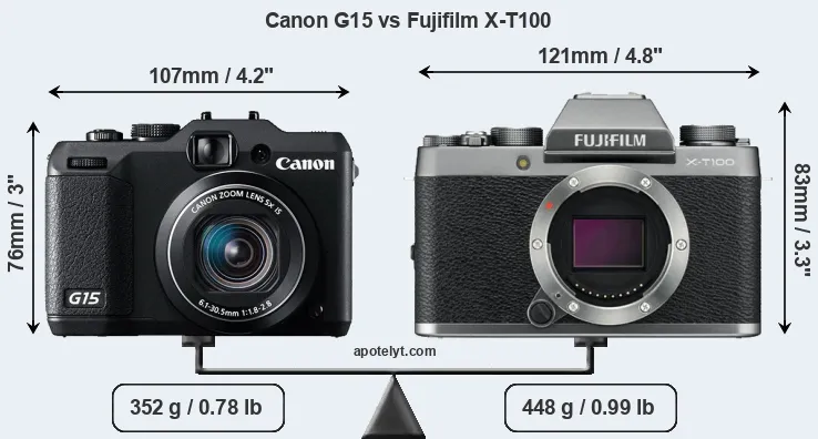 Size Canon G15 vs Fujifilm X-T100