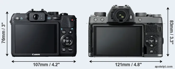 Comparison G15 or X-T100 rear
