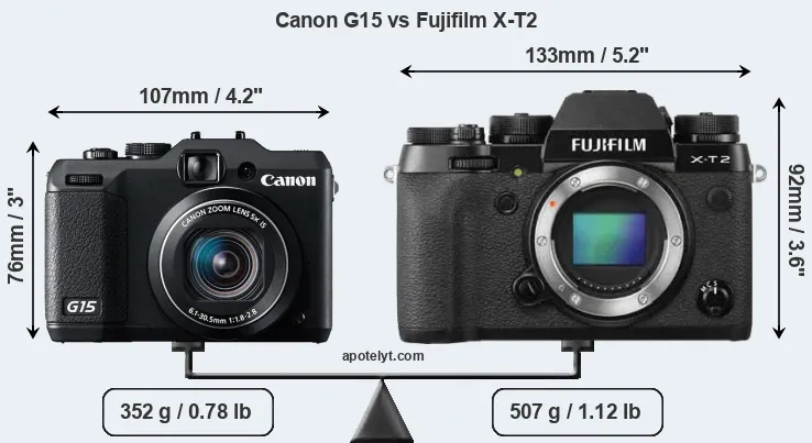 Size Canon G15 vs Fujifilm X-T2