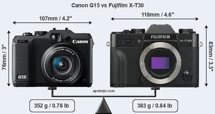 Size Canon G15 vs Fujifilm X-T30