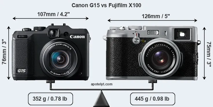Size Canon G15 vs Fujifilm X100