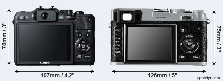 Comparison G15 or X100 rear