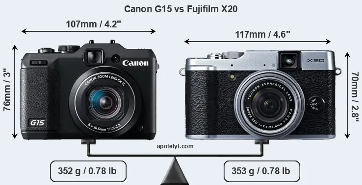 Size Canon G15 vs Fujifilm X20