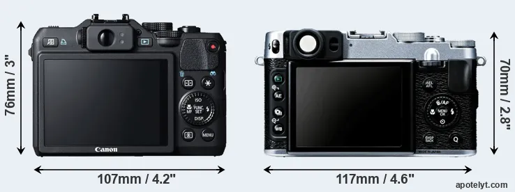 Comparison G15 or X20 rear