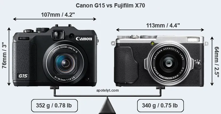Size Canon G15 vs Fujifilm X70
