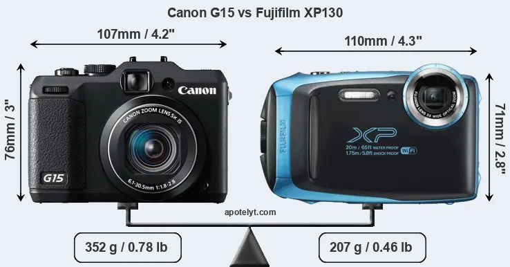 Size Canon G15 vs Fujifilm XP130
