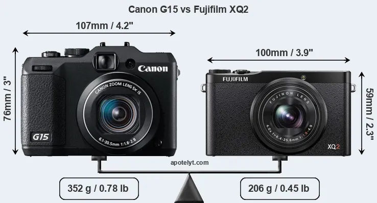 Size Canon G15 vs Fujifilm XQ2