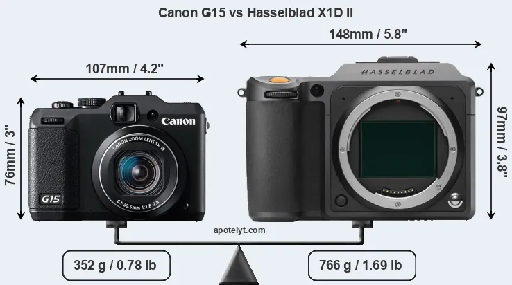 Size Canon G15 vs Hasselblad X1D II