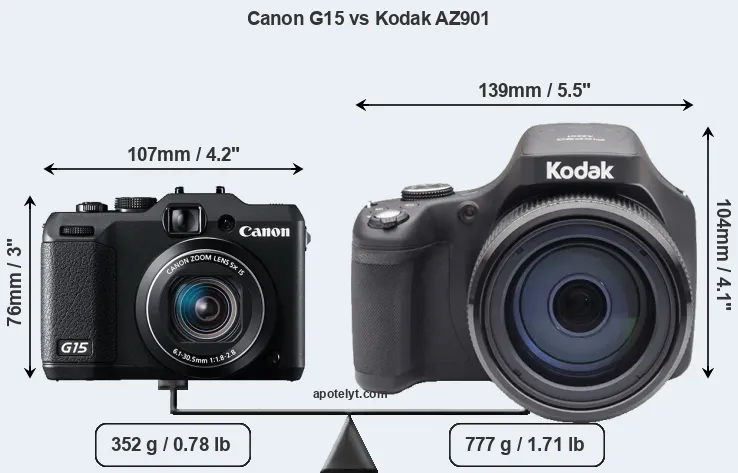 Size Canon G15 vs Kodak AZ901