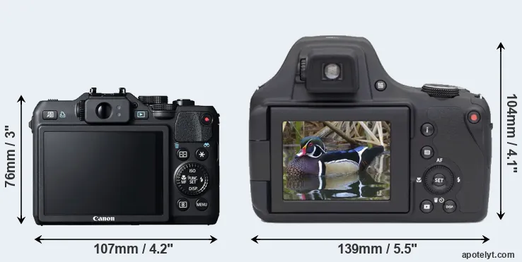 Comparison G15 or AZ901 rear
