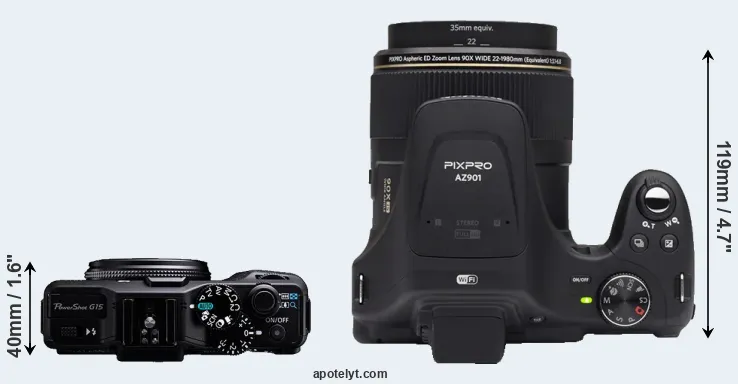 Compare G15 versus AZ901 top