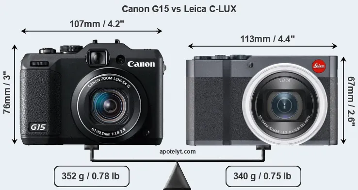 Size Canon G15 vs Leica C-LUX