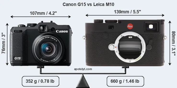 Size Canon G15 vs Leica M10