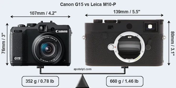 Size Canon G15 vs Leica M10-P