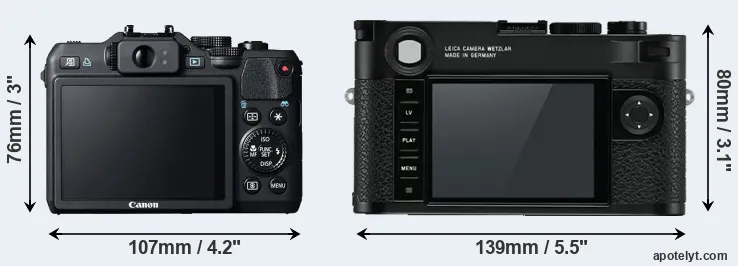 Comparison G15 or M10 rear
